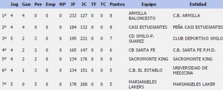 SENIOR MASCULINO BASKET CD SMILO